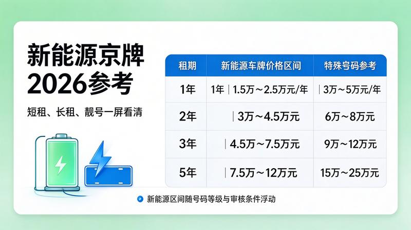 新能源牌照更新换代政策